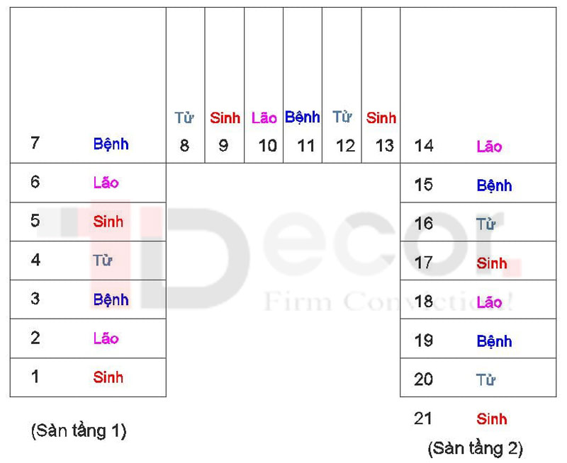 Cách tính bậc cầu thang theo sinh lão bệnh tử 