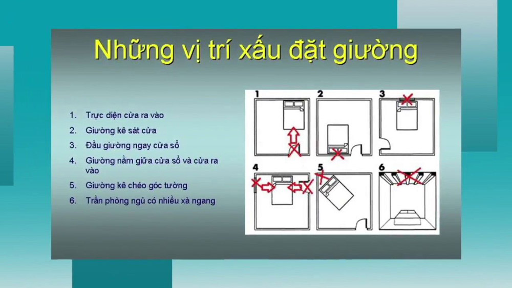 Hướng đặt giường ngủ chuẩn phong thủy 