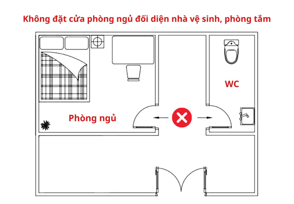 Hướng kỵ khi đặt cửa phòng ngủ 