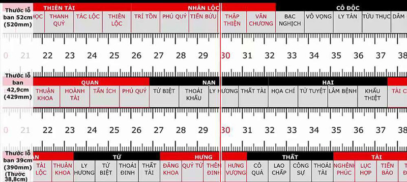 Đo diện tích phòng ngủ chuẩn phong thủy theo thước lỗ ban 