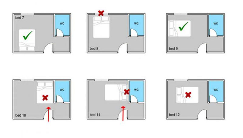 Cách kê giường theo phong thủy phòng ngủ vợ chồng
